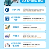 도로 위, 교통질서 확립을 위한5대 반칙운전 근절 알려드립니다!