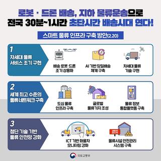 "전국 1시간 배송시대 열린다" 2027년까지! 로봇·드론 택배 상용화 안내