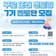 [취업/직장인] 구로구 또래 멘토링 사업 멘토/멘티를 모집합니다