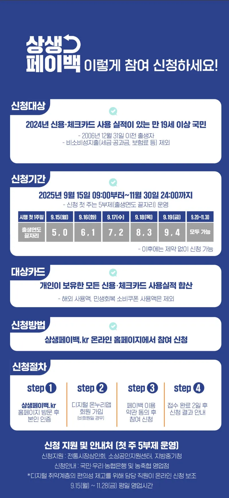 최대 30만원! 쓸수록 돌아오는 상생페이백 신청하세요~ | 광주광역시 | 웰로