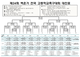 2023 제24회 백운기 전국 대회 대진표
