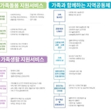 광양시 가족센터 이용법 총정리
