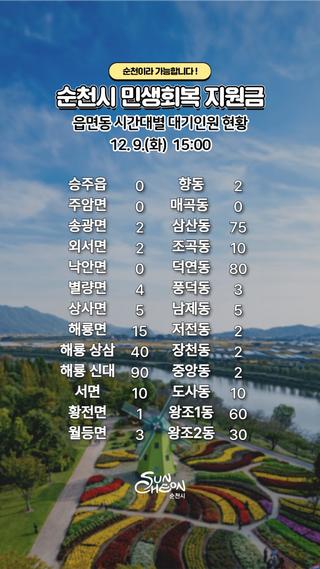 순천시 민생회복지원금 읍면동 시간대별 대기인원 현황 -12. 9.(화) 15:00