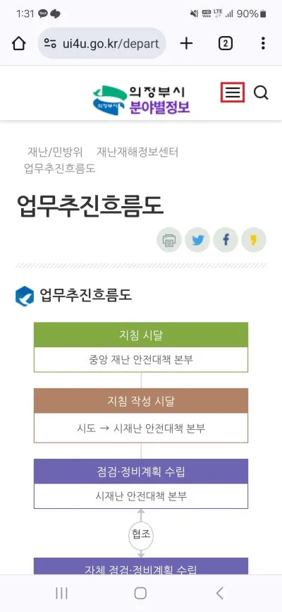 의정부시청 홈페이지 내 도로, 하천 실시간 영상 송출 안내 | 경기도 의정부시 | 웰로