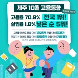 “제주 고용률 70.9%, 전국 1위!” 청년 취업 회복