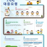 [알림] 초미세먼지 비상저감조치 시행