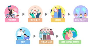 생애주기별 정책시리즈 - ❷탄 '임신·출산 2편'