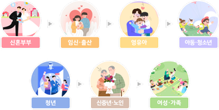 생애주기별 정책시리즈 - ❼탄 '여성·가족 2편'