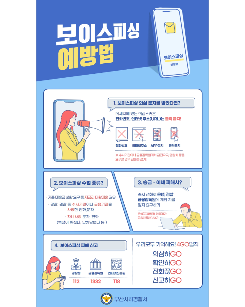 보이스피싱 예방법을 안내드립니다 | 부산광역시 사하구 | 웰로