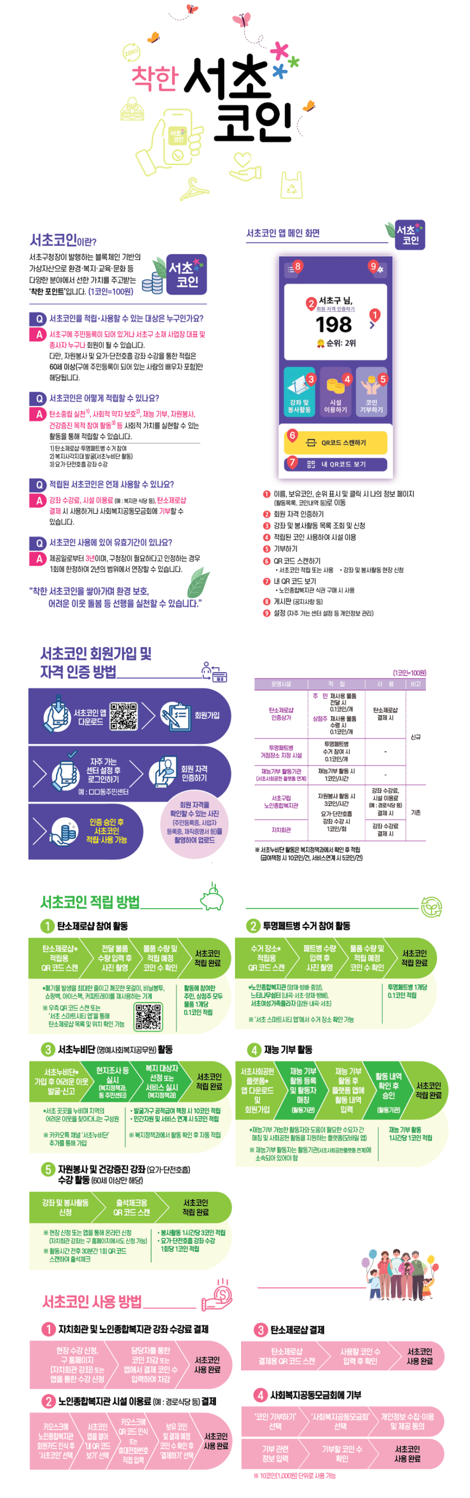 참! 착한 서초코인> 모아 행복서초, 착한서초 | 서울특별시 서초구 | 웰로