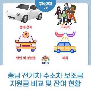 ✅충남 전기차 수소차 보조금 지원금 비교 및 잔여 현황 확인방법