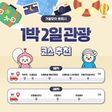 겨울맞이 동해시 1박 2일 관광코스 추천