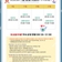 2025년 7월 휴일 지킴이 약국 현황