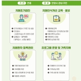 한마음으로 치매극복, 안양시 치매안심센터