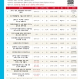 양천50플러스센터 8월 강좌 수강생 모집