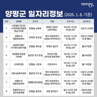 양평군 일자리정보('26. 1. 8. 기준)