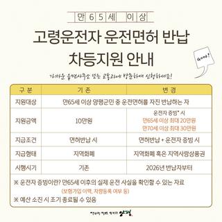 만 65세 이상 고령운전자 운전면허 반납 차등지원 안내