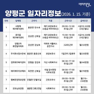 양평군 일자리정보('26. 1. 15. 기준)