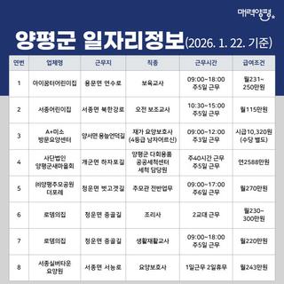 양평군 일자리정보('26. 1. 22. 기준)