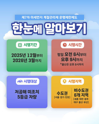 제 7차 계절관리제 시행! 5등급 차량 운행제한 안내