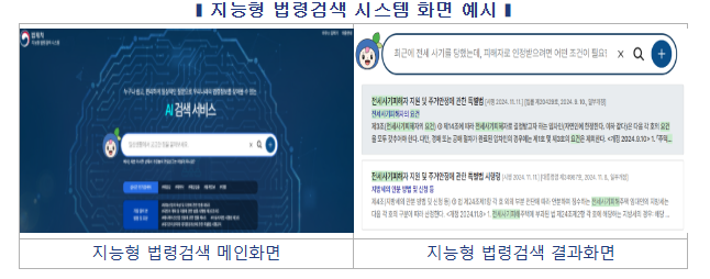AI가 찾아주는 법, ‘지능형 법령검색 시스템’