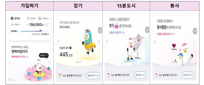 [🚞로컬정책] 걷기만 해도 적립되는 ‘부산행복 마일리지’