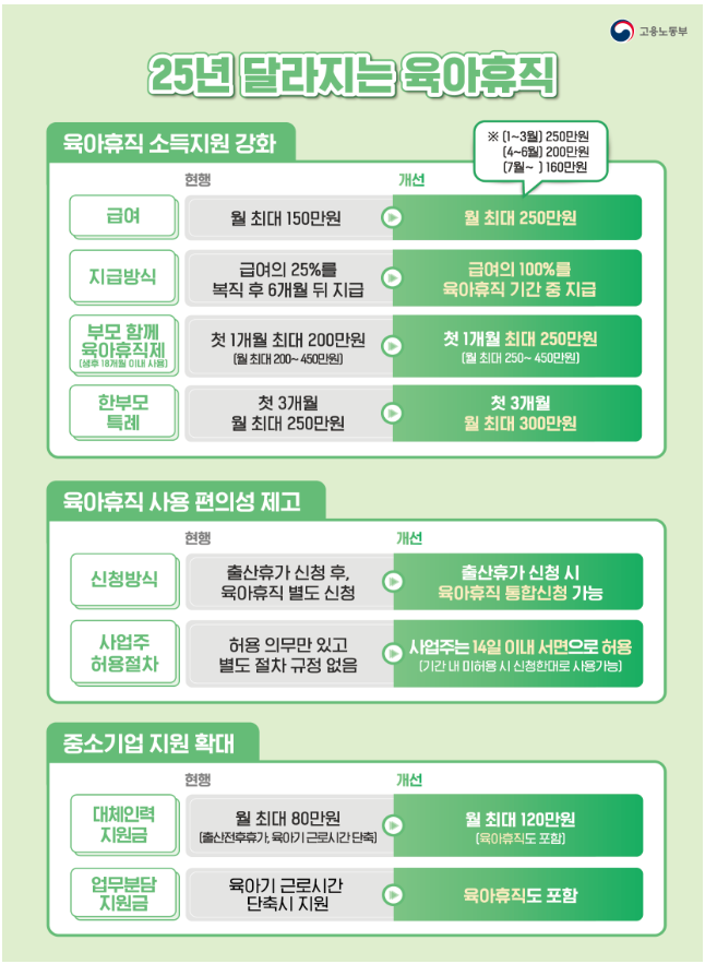 내년부터 육아휴직 급여 2,310만 원