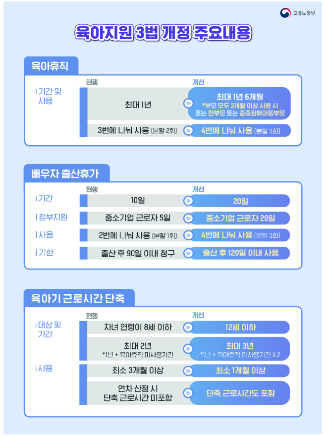 내년부터 육아휴직 급여 2,310만 원
