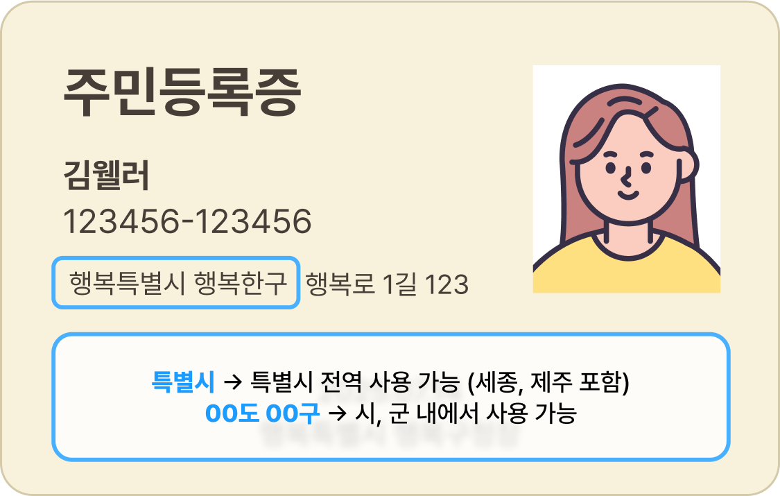 민생회복 소비쿠폰, 신청부터 사용까지 A to Z