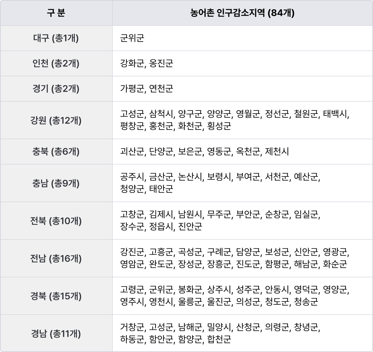 민생회복 소비쿠폰, 신청부터 사용까지 A to Z