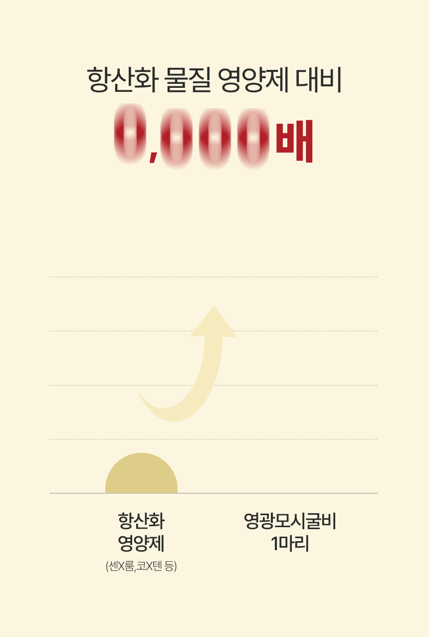항산화 성분을 함유한 특허 굴비6