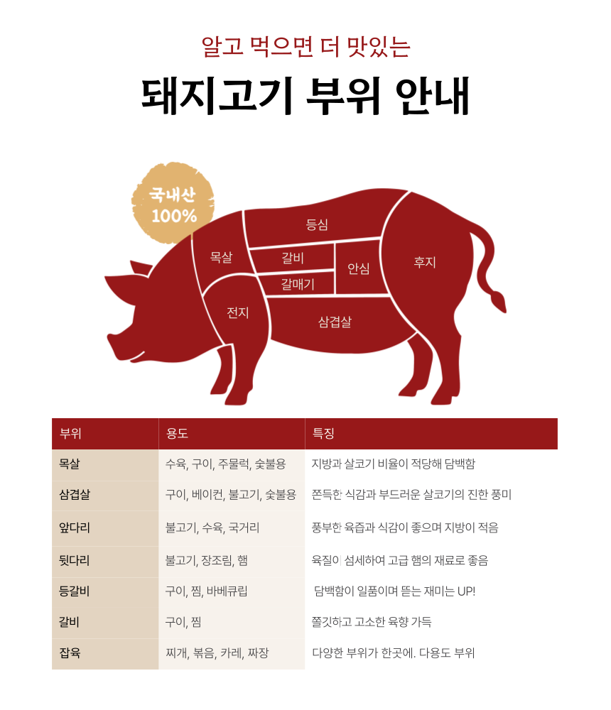무항생제 한돈 삼겹살 1.3kg - 8