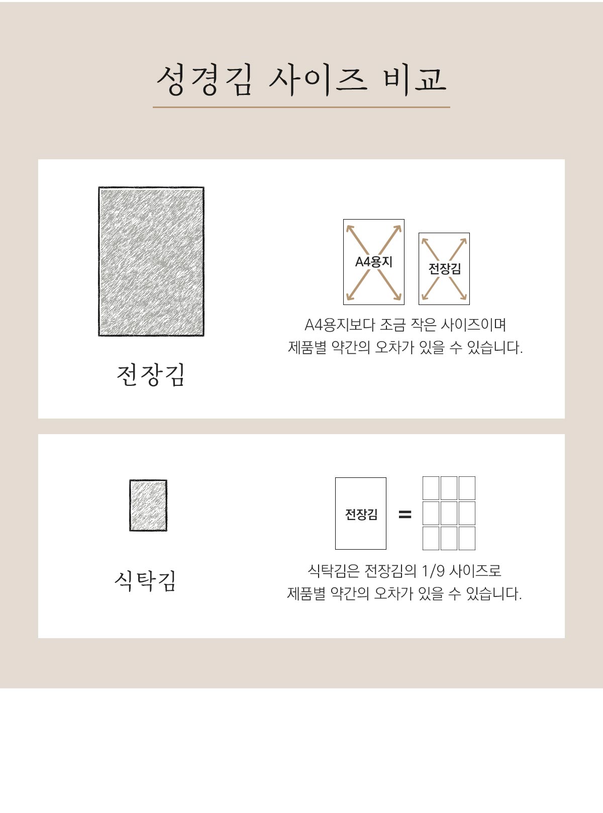 지도표 성경김_재래전장김 30g × 20봉 - 8