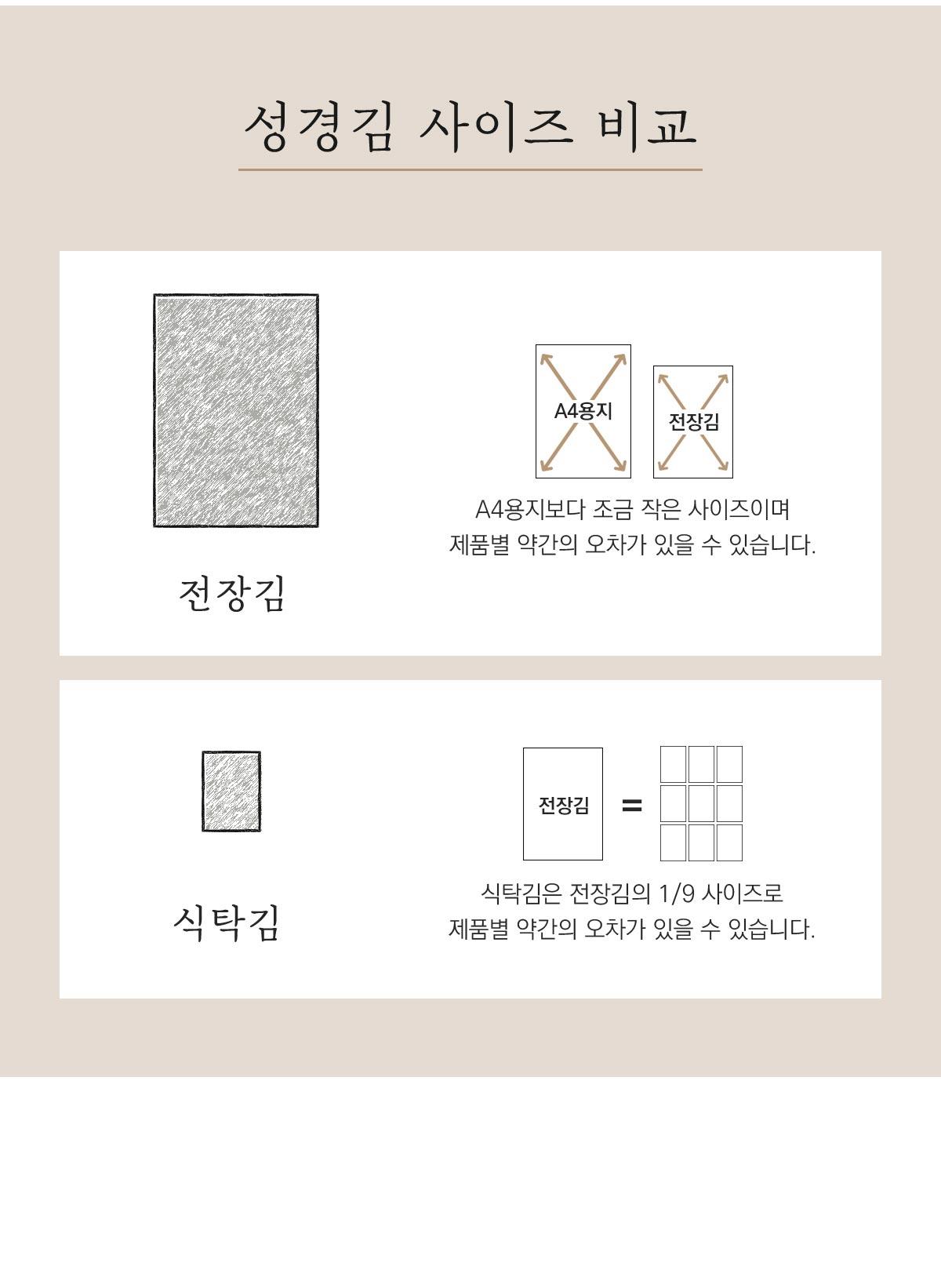 지도표 성경김_올리브&녹차식탁김 4g × 16봉 × 8봉 (128봉/1BOX) - 8