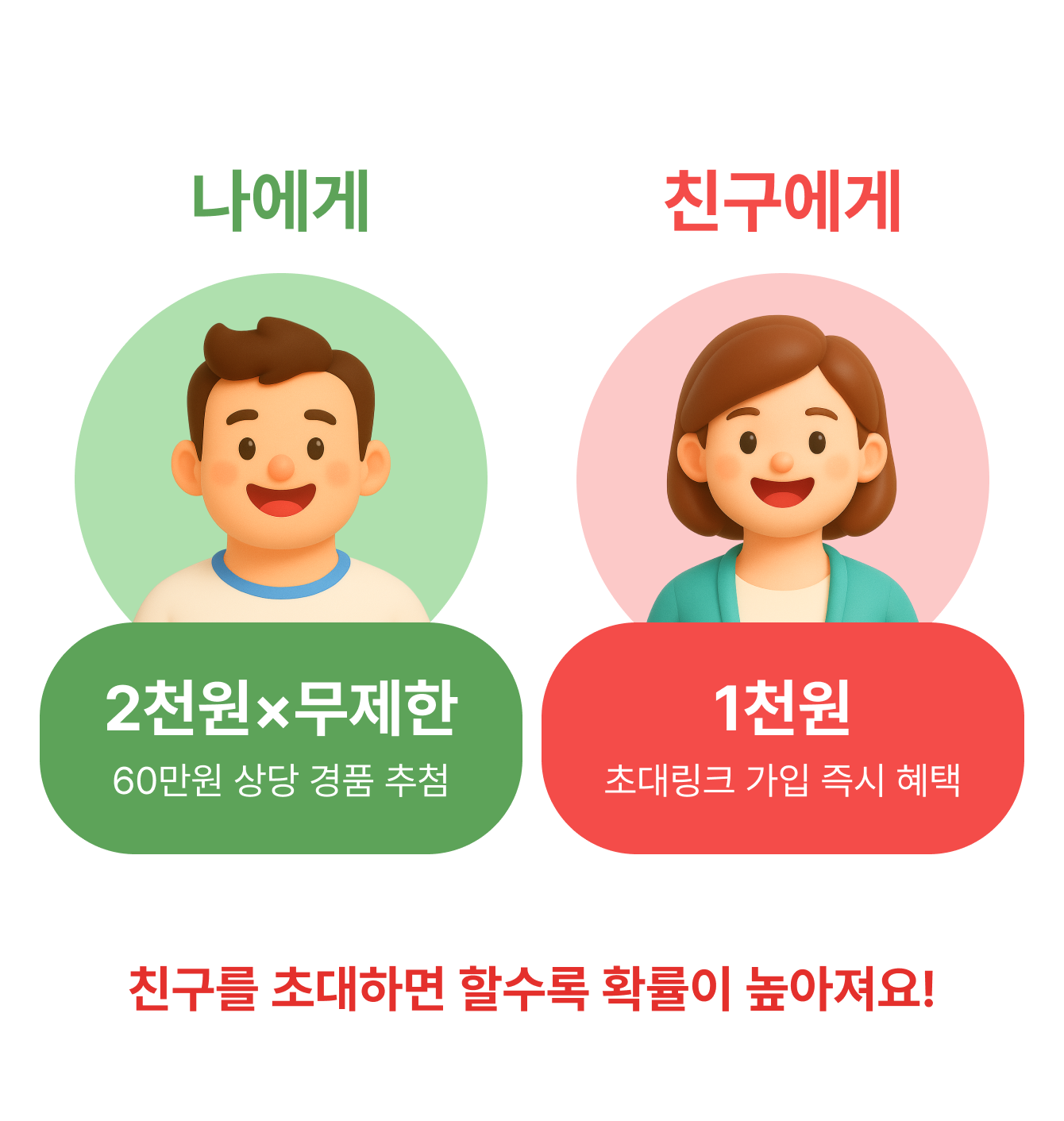 나에게 2천원×무제한, 친구에게 1천원+추가 혜택 안내