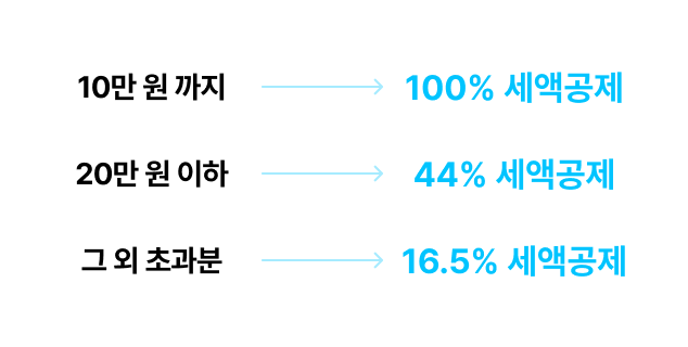 고향사랑기부 세액공제 안내